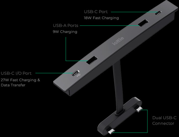 Iottie Terus Usb Hub For Tesla Model 3/Model Y Black